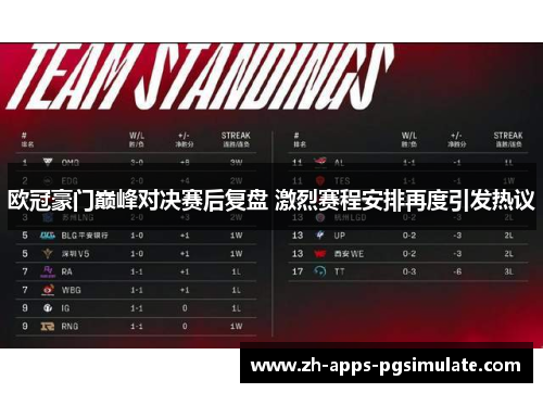 欧冠豪门巅峰对决赛后复盘 激烈赛程安排再度引发热议