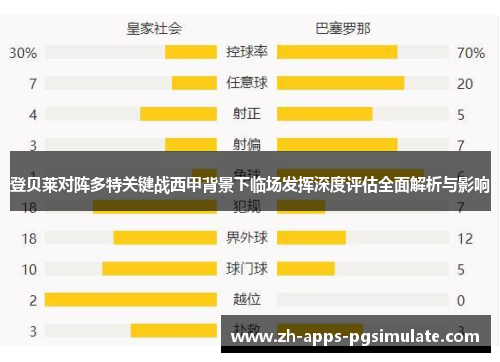 登贝莱对阵多特关键战西甲背景下临场发挥深度评估全面解析与影响