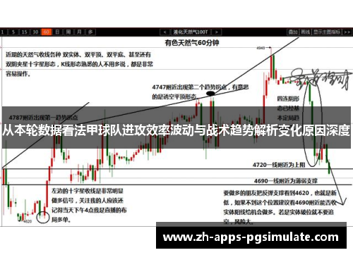 从本轮数据看法甲球队进攻效率波动与战术趋势解析变化原因深度