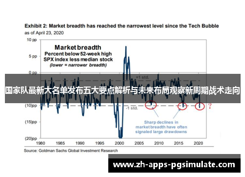 国家队最新大名单发布五大要点解析与未来布局观察新周期战术走向