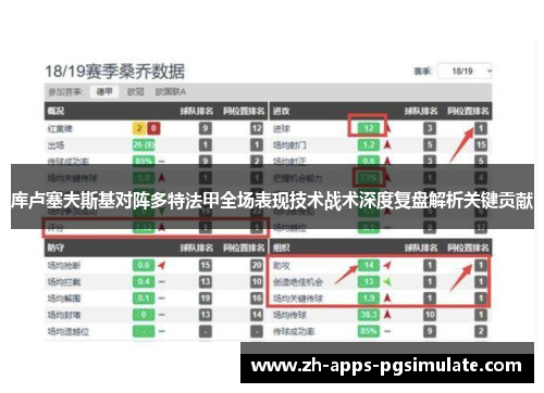 库卢塞夫斯基对阵多特法甲全场表现技术战术深度复盘解析关键贡献